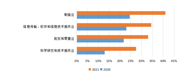 消費升級趨勢不減，數字化轉型提速——解讀京東《2021年消費現象及產業洞察報告》